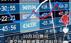 港股小幅高开 网易绩后涨超10%