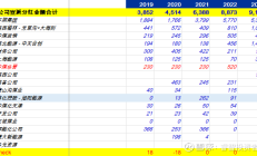 A股市场百亿元分红频现 三季度分红家数同比增357%