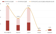 行业ETF风向标丨政策利好提振，三只医疗ETF半日涨幅超1%