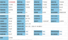 行业ETF风向标丨证券类ETF交投活跃，多只电池ETF半日涨幅超4%