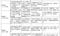 权益固收上周分化调整，FOF基金投资胜率偏低，政策预期利好内需板块