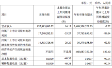 广弘控股第三季度扣非净利440.70万元 同比下降83.70%