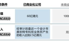 透视资本市场“科技叙事”：向新、向智、向实