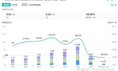 默沙东暂停供货 HPV疫苗供需格局生变