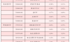 公募基金管理规模再创新高；多家机构获批新一轮QDII额度