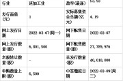 今日申购：同宇新材