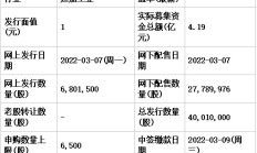 今日申购：同宇新材