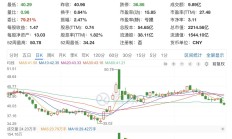 沪指周三探底回升 实现“两连涨”