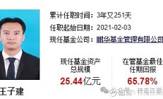 网传基金经理“起冲突”？鹏华基金闫思倩、王子建回应：恶意诽谤，严重与事实不符