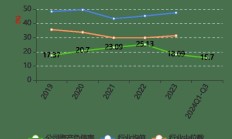 金信诺累计对外担保6亿元 占净资产的比例29%