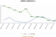 远洋集团：上半年销售133.7亿元，正制定境内信用债化解方案