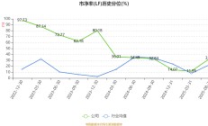 远洋集团：上半年销售133.7亿元，正制定境内信用债化解方案