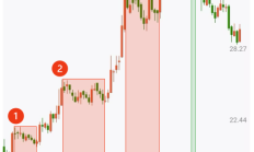 政策利好频出、基本面修复可期 四季度券商板块配置价值获看好