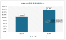 一心堂扩张后遗症：恐创上市最差业绩