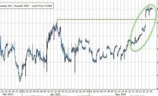 【美股盘前】三大期指齐跌；英伟达财报或带来10.6%股价波动；亚马逊将被纳入道指；优步拟在日推出机器人送餐