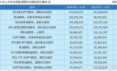 大商所豆粕、玉米系列期权将于2026年2月2日挂牌
