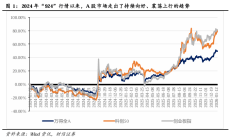 证监会：“十四五”期间A股市场韧性和抗风险能力明显增强