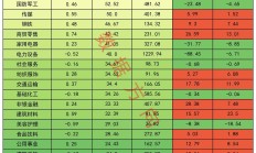 冰火两重天！商品型ETF逆袭狂揽81亿元，宽基指数产品减超200亿元 | ETF规模周报