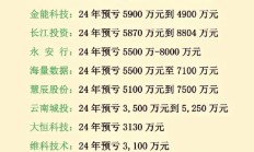 金价上涨叠加产能扩张 多家黄金上市公司一季度业绩报喜