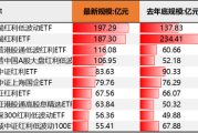第二批新模式浮动费率基金产品上报；10只科创债ETF今日集体发行