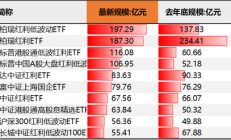 第二批新模式浮动费率基金产品上报；10只科创债ETF今日集体发行