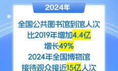 “十四五”期间保险业高质量发展取得显著成就 　　