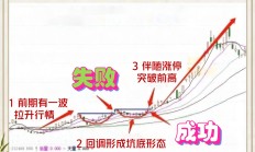 市场午后震荡回升，13只基金单日涨超4%