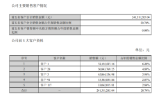 收上交所监管工作函后，嘉元科技午盘放量跌15%