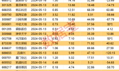 三连板后突发利空 大连热电摊上官司