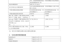 *ST声迅1年1期亏损 2020年上市西部证券保荐已两募资