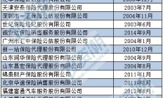 3家新三板挂牌险企去年“两盈一亏”综合成本率皆超100%