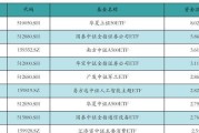 ETF规模速报 | 中证500ETF净流入超8.7亿元，黄金ETF净流出逾10亿元