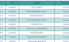 ETF规模速报 | 中证500ETF净流入超8.7亿元，黄金ETF净流出逾10亿元