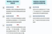 港股市场持续走强 机构看好三大投资方向
