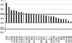 公募基金总规模再创历史新高；部分基金调升风险等级