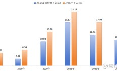 狂奔在资本路上的恒力集团