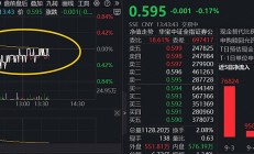券商“添翼”ETF生态圈建设