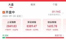 1.75万亿元 A股融资余额创3年来新高