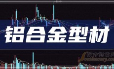 重庆银行：2025年上半年实现归母净利润31.90亿元 同比增长5.39%