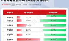 8家券商三季度业绩回暖：东方财富暂列榜首，东北证券净利大增1059%