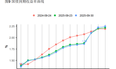重卡市场复苏产业链将持续高景气？业内人士：明年增幅至少10个百分点