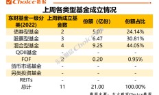 一图了解私募基金管理人登记业务全流程！中基协推出“一图通”便民服务