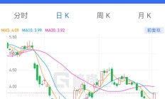 歌尔股份拟斥资5亿-10亿元回购公司股份