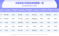 浩辰软件：2024年度净利润6299.91万元，同比增加16.37%