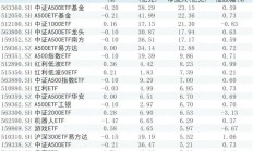 港股早盘回落 纳指科技ETF领涨