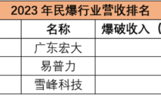 做强主业提升市值 上市公司并购重组越来越多