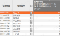 ETF规模速报 | 科创50ETF净流入逾8亿元，30年国债ETF、中证1000ETF净流出逾6亿元