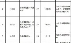 用真金白银展现实力担当 639家深市公司2024年度涉及分红金额累计逾2700亿元