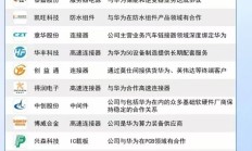 我国智能算力规模将保持高速增长 多家上市公司加大投资