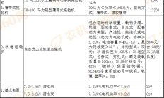 新一轮“优机优补”开启 农机企业迎发展新契机